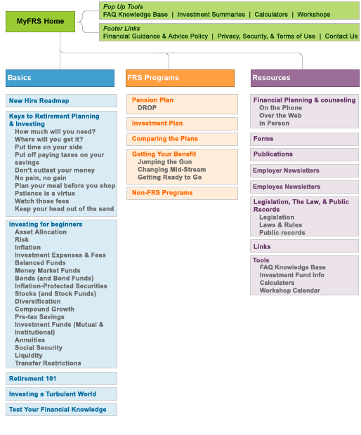 sitemap.gif